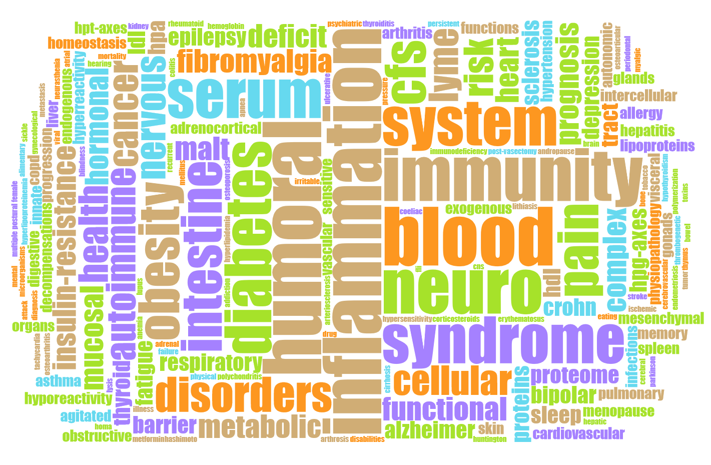Pathologies chroniques